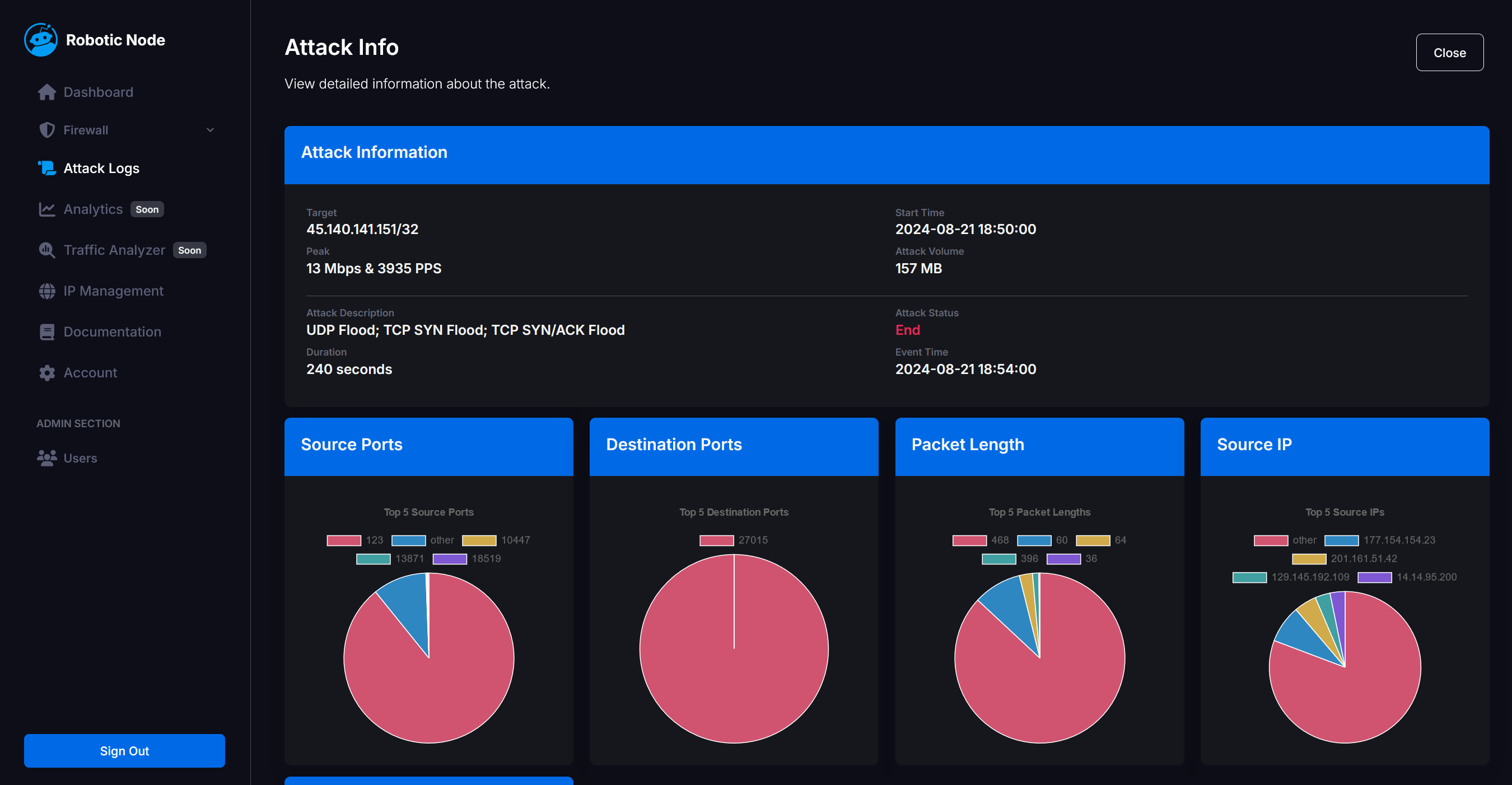 Robotic Node Firewall Shield dashboard screen.