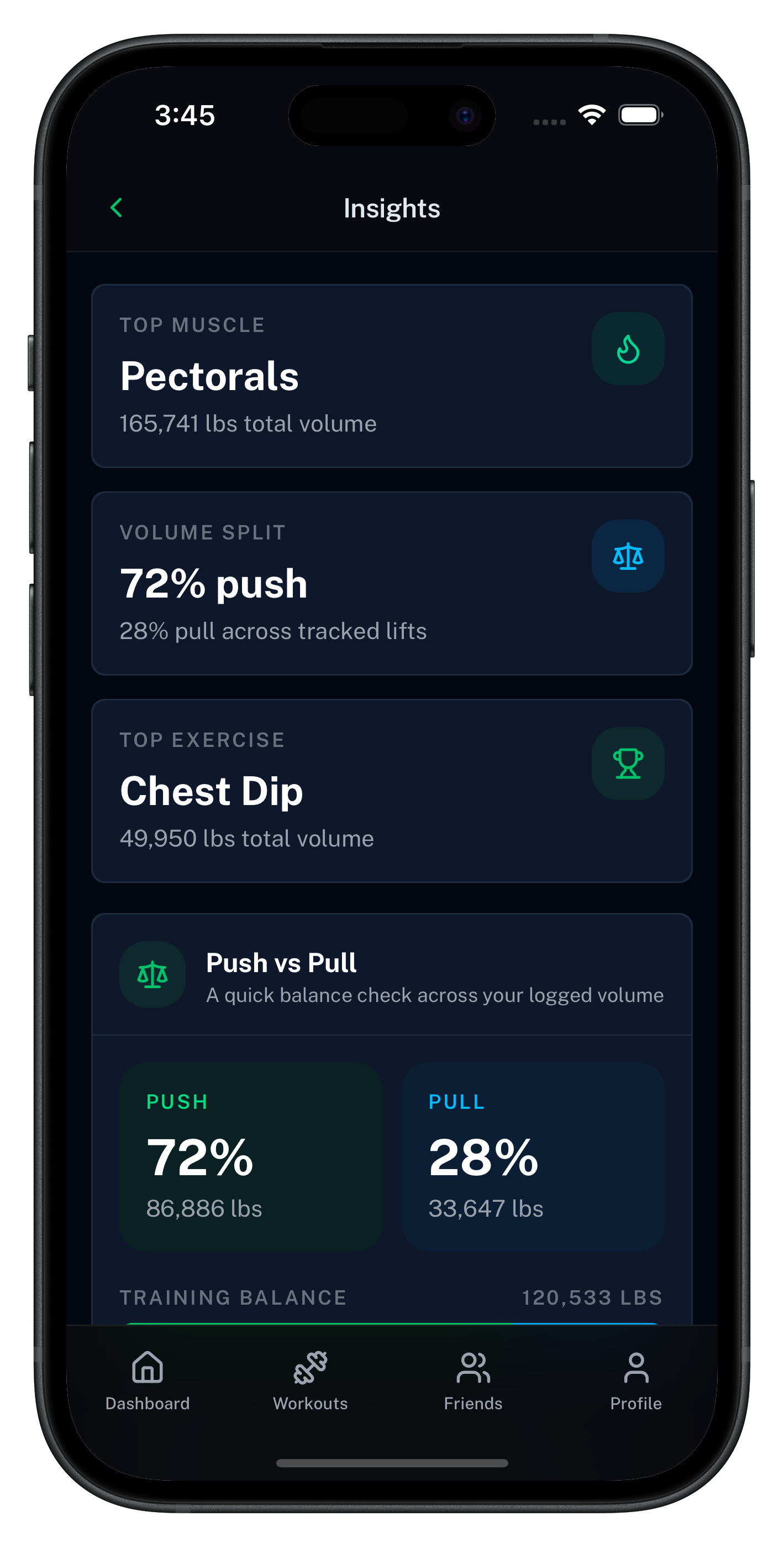 Repvia insights screen.